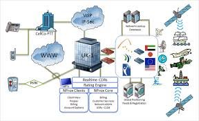 Application Network Service